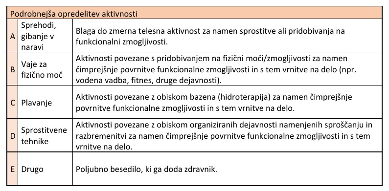 opredelitev aktivnosti, tabela
